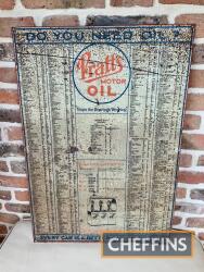 Early advertising Pratts motor oil garage tin wall chart sign
