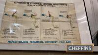 Ferguson 35 Tractor Hydraulic Control Components (Draft Control System) poster