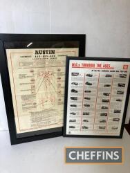 Austin A40/50/55 framed lube chart, together with MGs Through The Ages framed poster, 29 x 21ins and 24 x 18ins