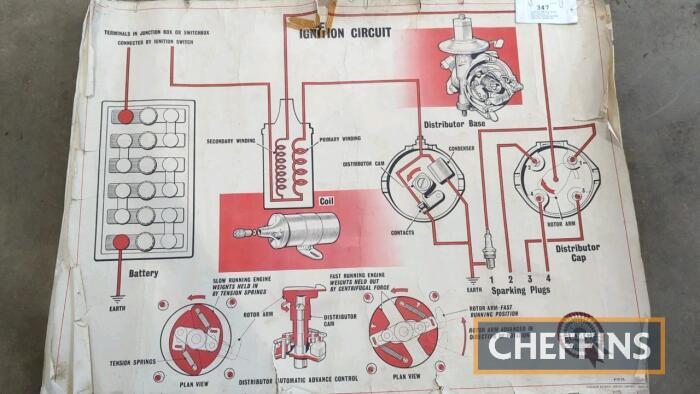 Original BMC pictorial wall posters (3), showing braking systems, ignition system and cooling system