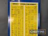 Michelin Pressures For Car Tyres workshop printed tin sign, 29.5x12ins - 3