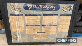 Wellworthy Pistons chart, framed and glazed 26.5x38.5ins